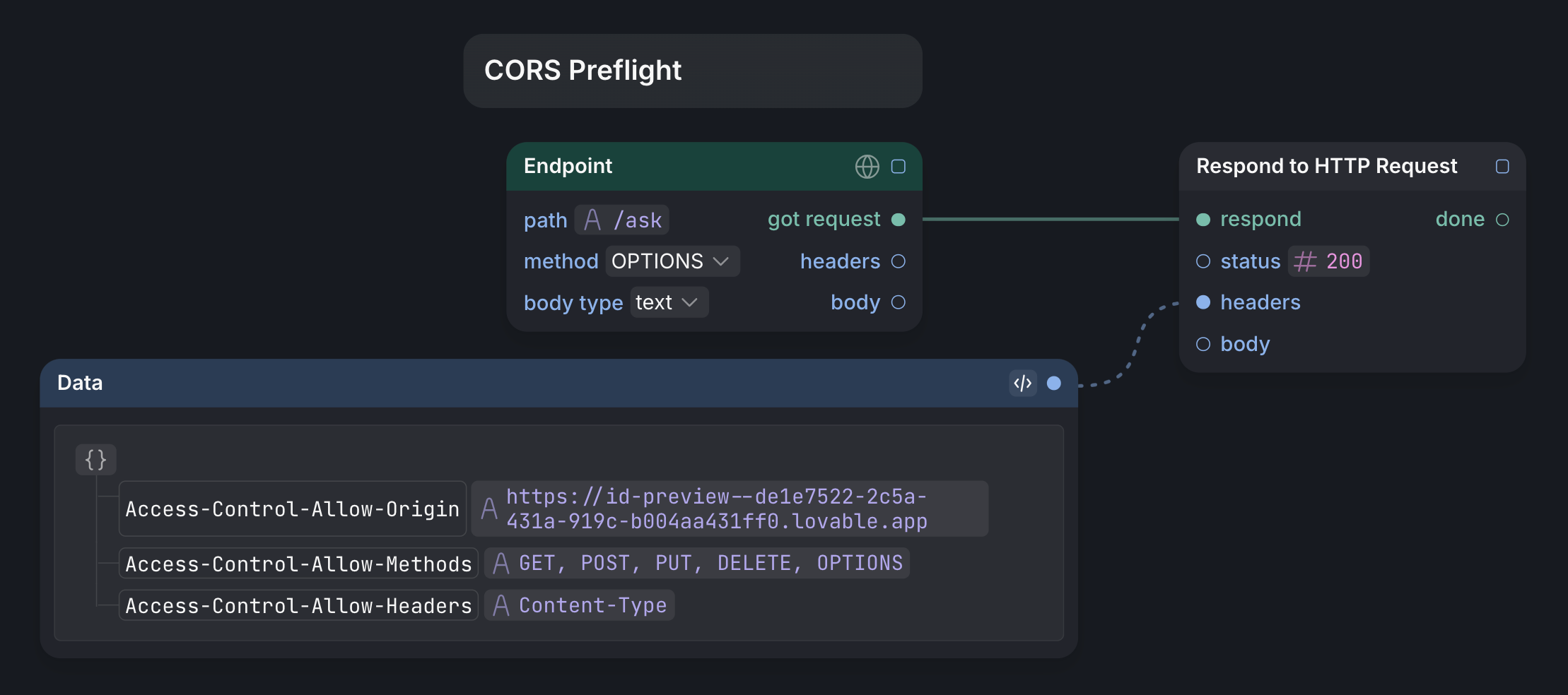 cors-preflight
